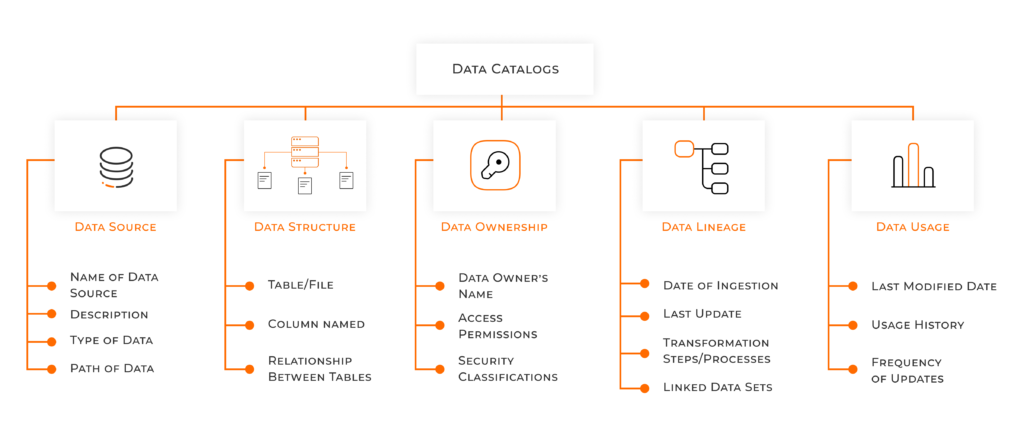 The Ultimate Guide To Understanding Data Catalogs