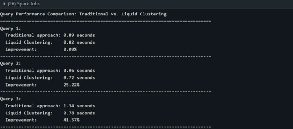 What Is Databricks Liquid Clustering? Benefits, Use Cases & Implementation