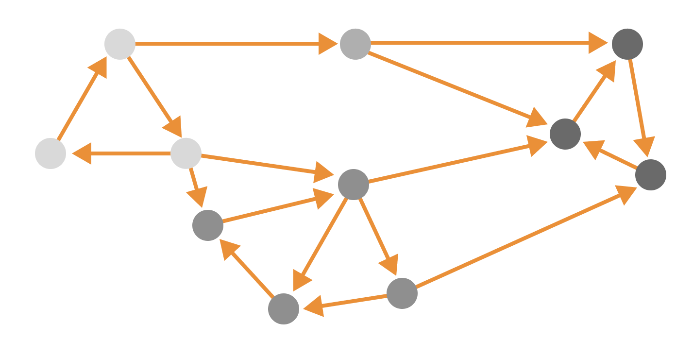 Everything you need to know about graph analytics in 2023
