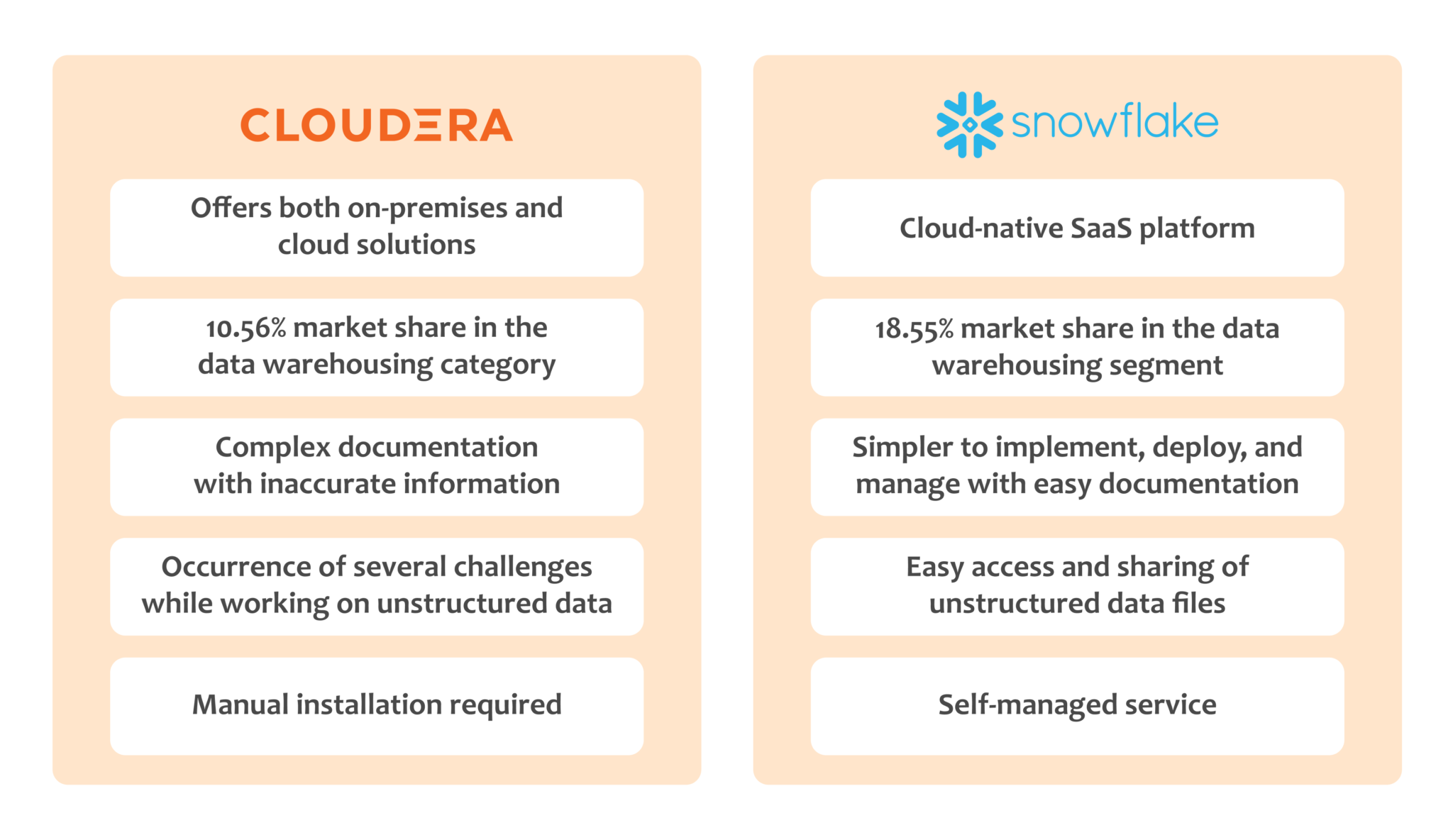 Everything you need to know about migrating from Cloudera to Snowflake