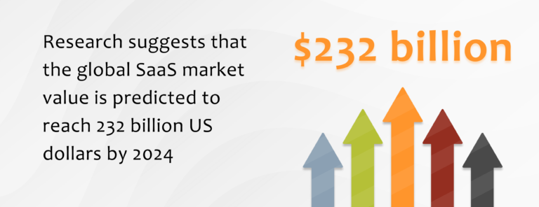 232 Billion by 2024 statistic