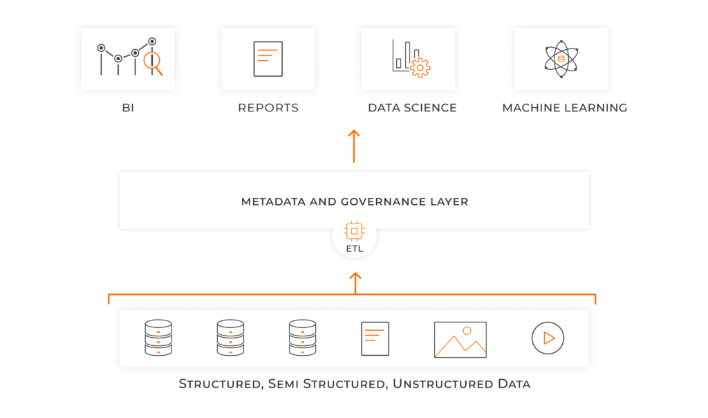Modern Data Architecture: 3 Must-Know Trends in 2023