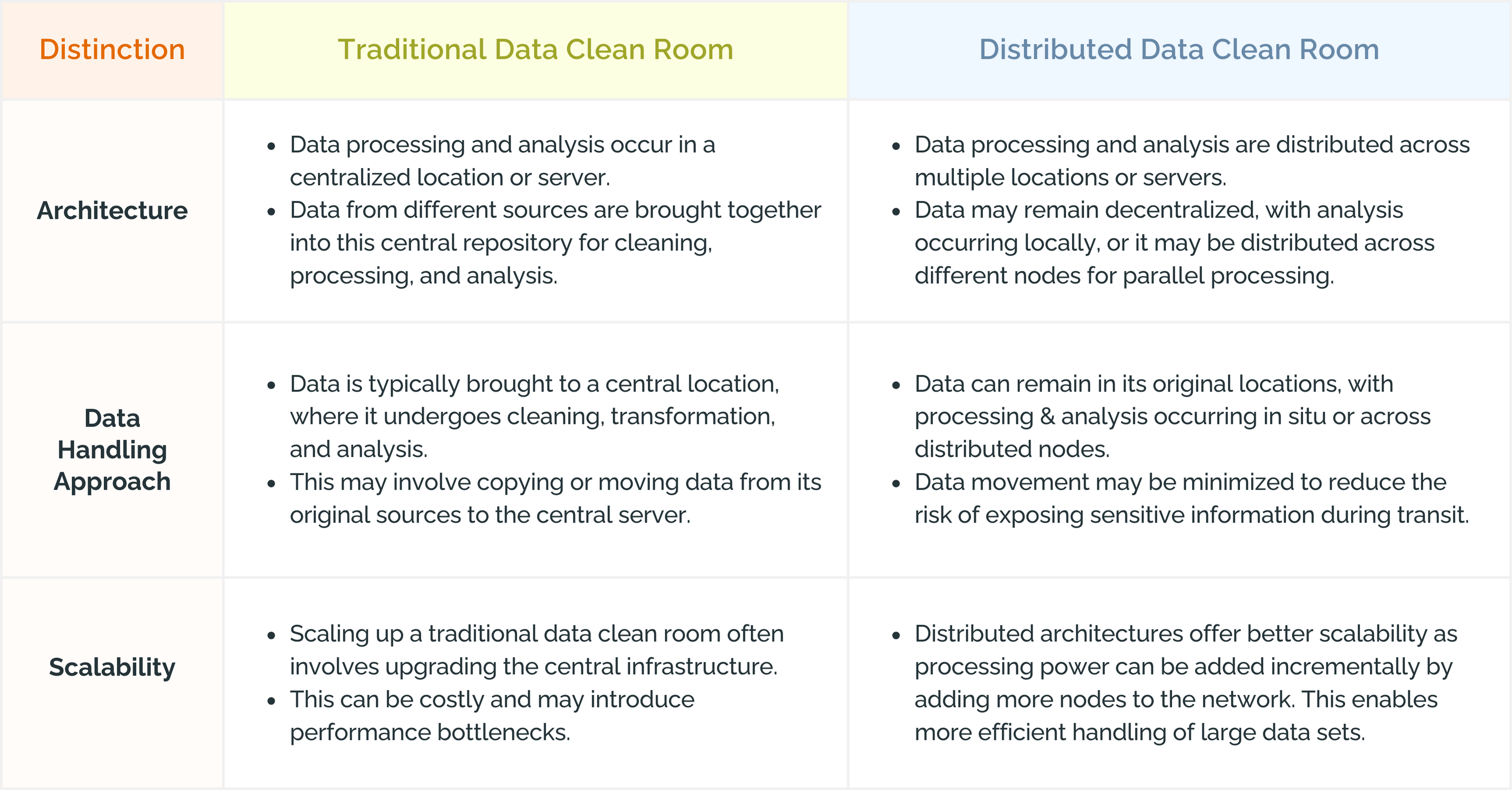 Clean Vs Power Clean: Difference Explained