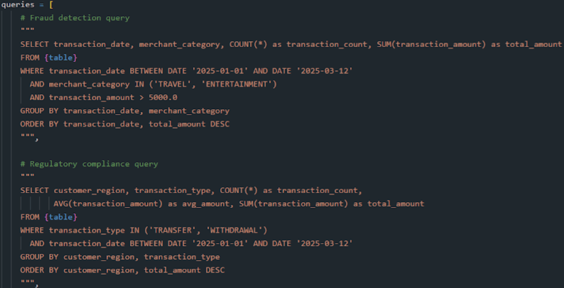 Query Comparison Performance What Is Databricks Liquid Clustering? Benefits, Use Cases & Implementation