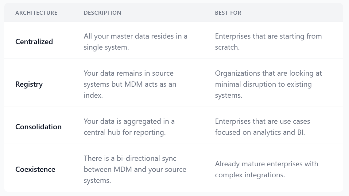 MDM Architecture Styles: How to select the right approach